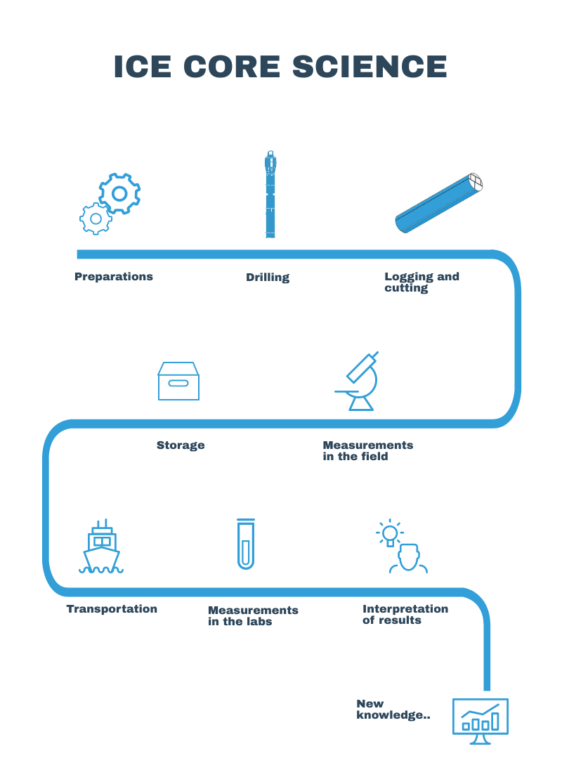 science infographics