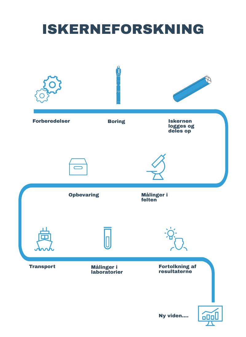 science infographics