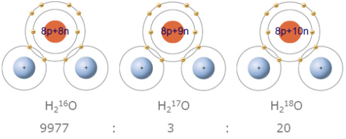 water isotopes